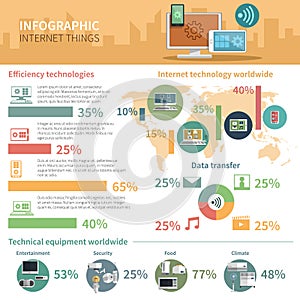 Internet of things infographic poster