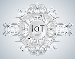 Internet of things IOT, devices and connectivity