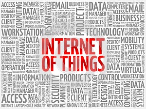 Internet of Things IOT word cloud
