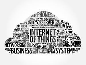 Internet of Things IOT word cloud