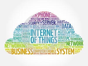 Internet of Things IOT word cloud