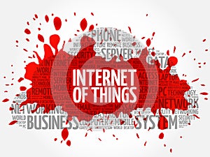 Internet of Things IOT word cloud