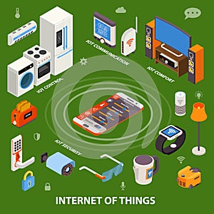 Internet Of Things Isometric Composition Poster