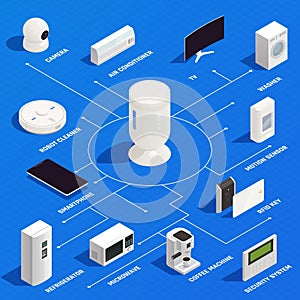 Internet Of Things Isometric Infographics