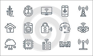 Internet of things line icons. linear set. quality vector line set such as antenna, database, cloud computing, hifi, chip,