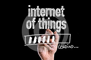 Internet of Things loading on a conceptual image