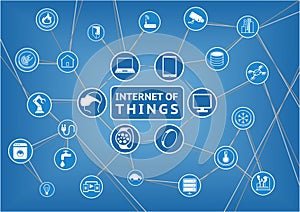 Internet of things represented by consumer and connected devices as illustration