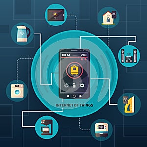 Internet Of Things Retro Composition Poster