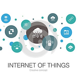 Internet of things trendy circle
