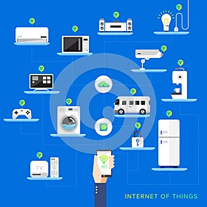Internet of things