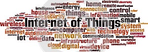 Internet of Things word cloud