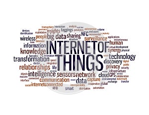 Internet of things word cloud