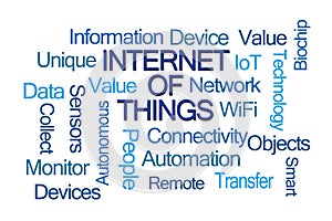 Internet of Things Word Cloud