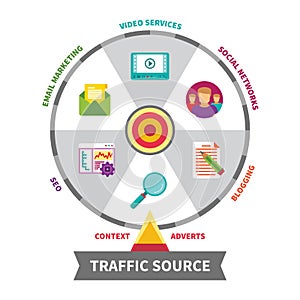 Internet traffic source vector concept in flat style