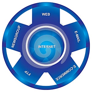 Internet utilization