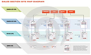 Internet Web Site Sales Process Diagram