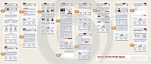 Internet Web Store Shop Site Navigation Map Structure Prototype