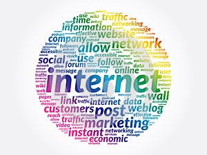 Internet word cloud collage