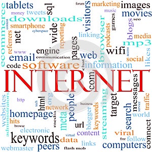 Internet Word Cloud Concept