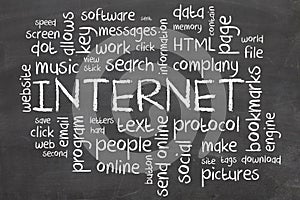 Internet word clouds