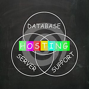 Internet Words Include Hosting Database Server