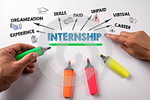 Internship. Experience, Skills, Paid adn Career concept. Colored markers on a white background