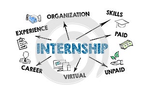 Internship. Experience, Skills, Paid adn Career concept. Information and illustration on a white background