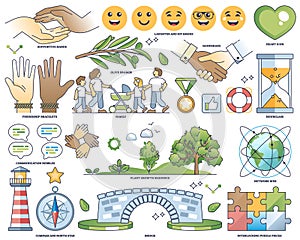 Interpersonal relationships and international partnership outline collection