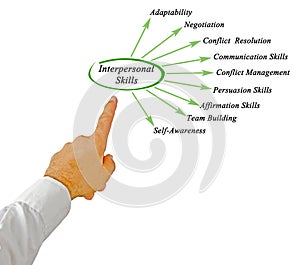 Interpersonal Skills