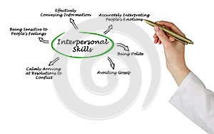 Interpersonal Skills