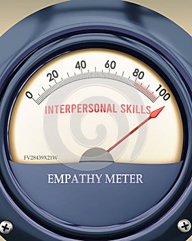 Interpersonal Skills and Empathy Meter that is hitting a full scale, showing a very high level of interpersona