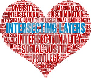 Intersecting Layers Word Cloud