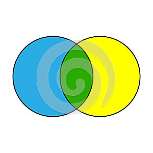 intersection of two sets venn diagram
