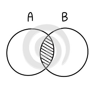 Intersection venn diagram doodle icon.