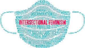 Intersectional Feminism Word Cloud