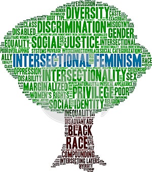 Intersectional Feminism Word Cloud