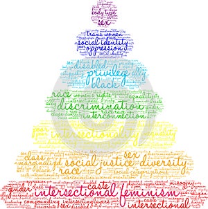 Intersectional Feminism Word Cloud