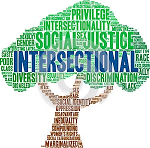Intersectional Word Cloud