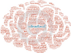 Intersectional Word Cloud