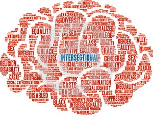 Intersectional Word Cloud