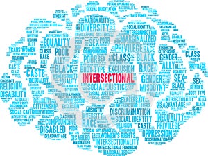 Intersectional Word Cloud