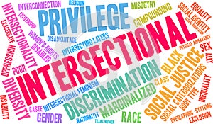 Intersectional Word Cloud