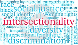 Intersectionality Word Cloud