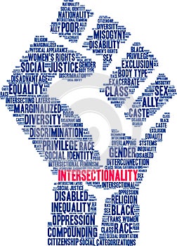 Intersectionality Word Cloud