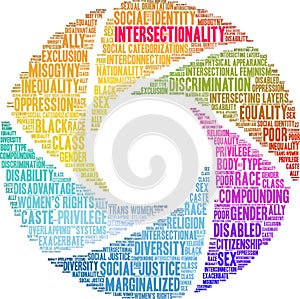 Intersectionality Word Cloud