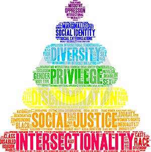 Intersectionality Word Cloud