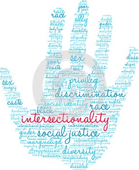 Intersectionality Word Cloud