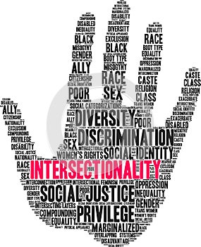 Intersectionality Word Cloud