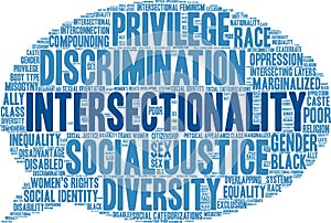 Intersectionality Word Cloud