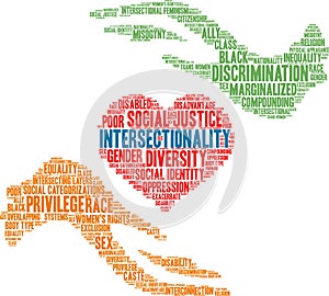 Intersectionality Word Cloud